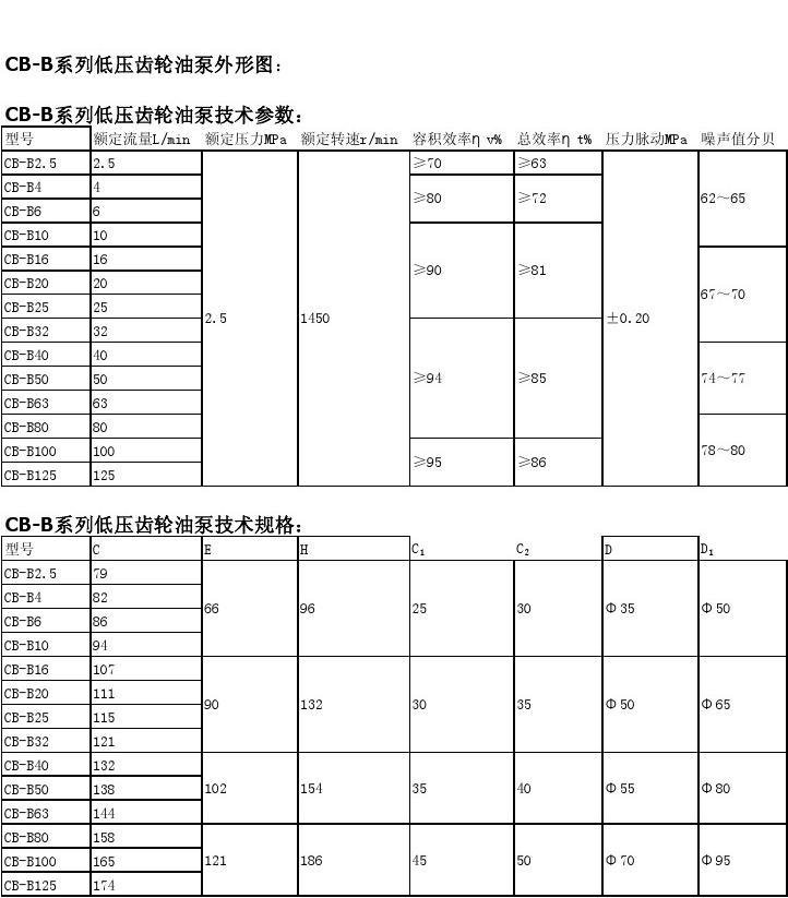 CB-B系列齒輪泵技術參數(shù)