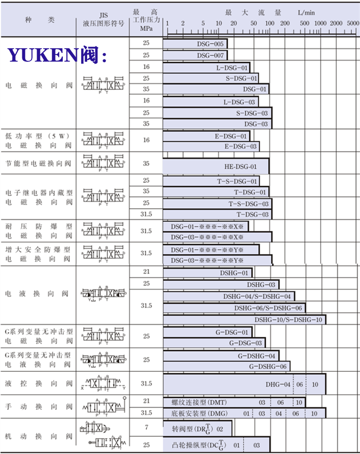yuken電磁閥-<a href='http://m.xuniqian.cn' target='_blank'><u>油研電磁閥</u></a>系列