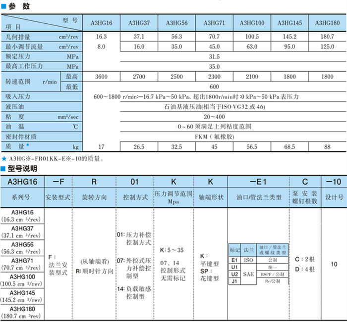 A3HG100-FR14KK-E1D-10<a href='http://m.xuniqian.cn' target='_blank'><u>油研柱塞泵</u></a>