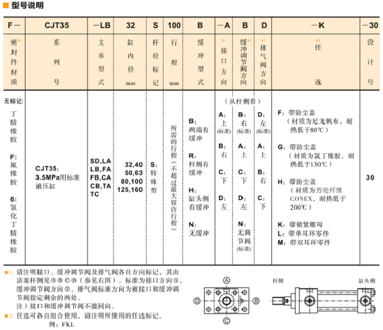 CJT35標準<a href='http://m.xuniqian.cn' target='_blank'><u>YUKEN液壓缸</u></a>型號說明