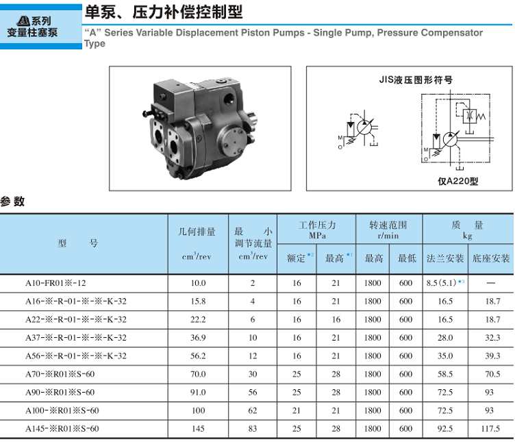 <a href='http://m.xuniqian.cn' target='_blank'><u>油研變量柱塞泵</u></a>-單泵、壓力補(bǔ)償控制型參數(shù)