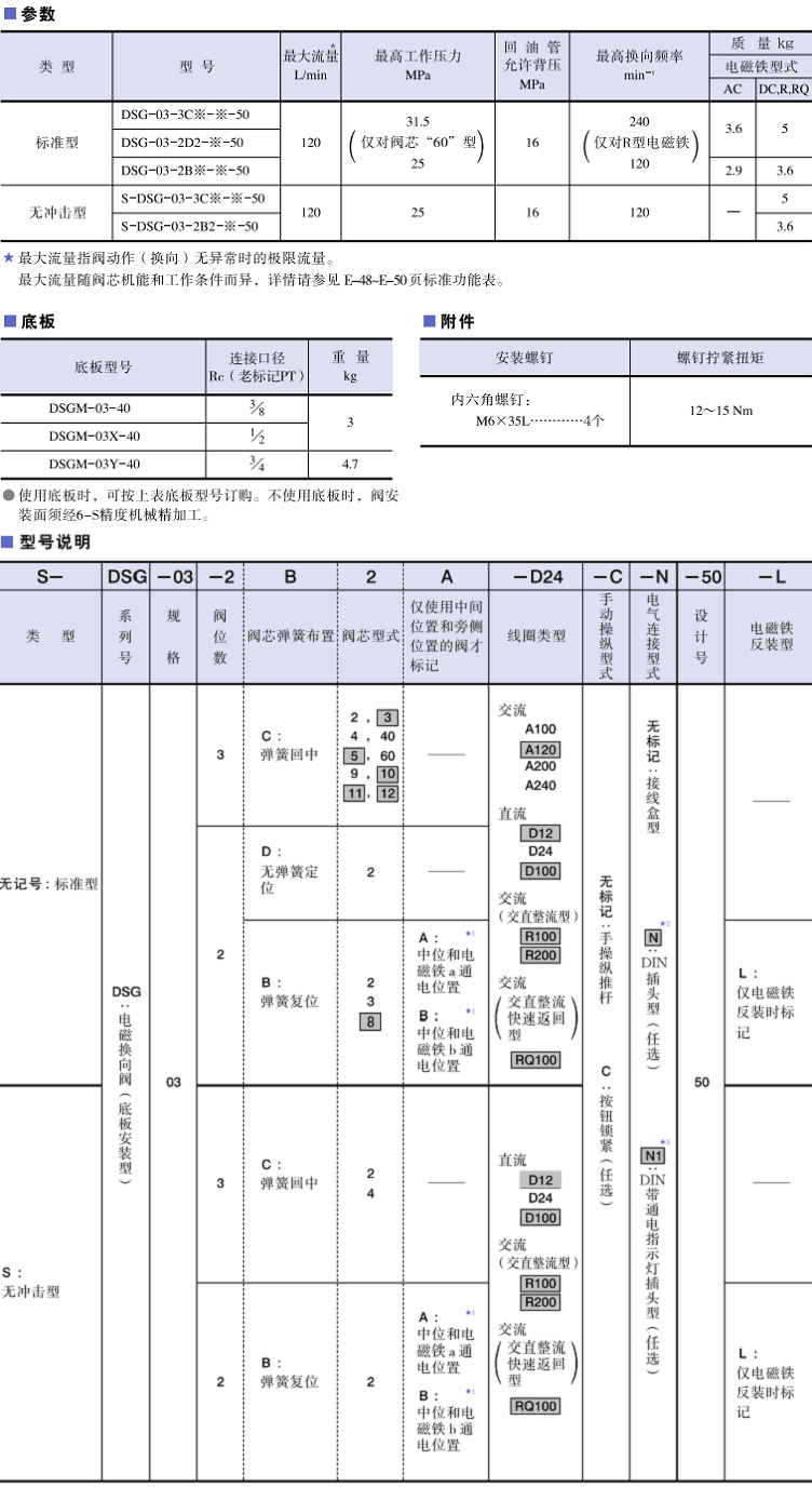DSG-03系列<a href='http://m.xuniqian.cn' target='_blank'><u>油研電磁換向閥</u></a>參數(shù)及型號說明