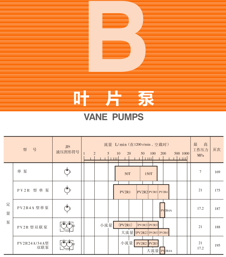油研<a href='http://m.xuniqian.cn' target='_blank'><u>YUKEN葉片泵</u></a>樣本