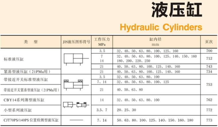 YUKEN<a href='http://m.xuniqian.cn' target='_blank'><u>油研液壓缸</u></a>樣本